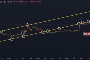 专家阐述XRP超级周期的真实高度
