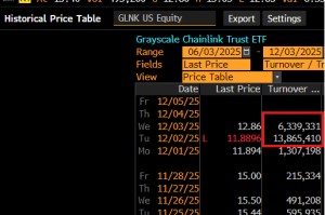 “真正的产品市场契合度”——Chainlink 的 ETF 时刻能否最终突破 20 美元大关？