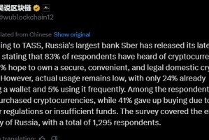 俄罗斯加密货币调查报告：83%的人了解加密货币，但只有5%的人使用钱包