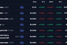 国际货币基金组织称稳定币威胁中央银行的控制权