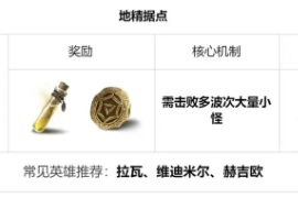 龙息神寂地下城怎么玩 地下城玩法介绍