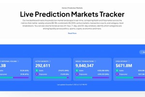 Coinbase Ventures 发布了塑造 2026 年加密经济的关键理念