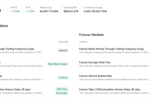 Toncoin价格预测：随着市场情绪改善，TON看涨突破得到确认