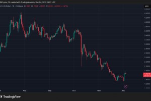21Shares在纳斯达克推出首只2倍杠杆SUI ETF