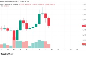 以太坊价格预测：多头目标3400美元，空头关注2800美元