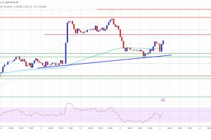 以太坊价格准备上涨——涨势即将回归吗？