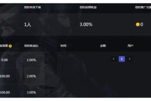 csgo国内开箱网站哪些比较靠谱？10个国内的开箱网站良心分享