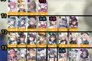 胜利女神新的希望哪个角色强 角色强度排行榜
