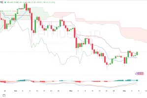 以下是以太坊价格走势预测，ETH 净流入资金达 5.1238 亿美元。