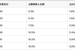 美国信用评级再降？