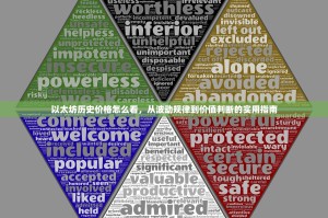 以太坊历史价格怎么看，从波动规律到价值判断的实用指南