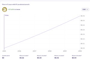 狗狗币预测 2026 m。埃尔纳乌哈阿尔特纳蒂瓦