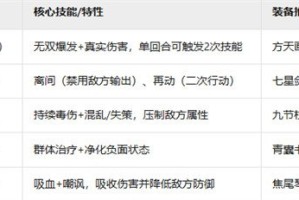 新三国志曹操传群雄黑科技流​阵容怎么玩 群雄黑科技流​阵容玩法攻略