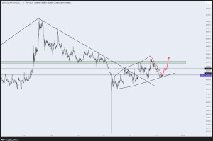 Sistine Research预测XRP价格将跌至两位数，哪种可能性更大？