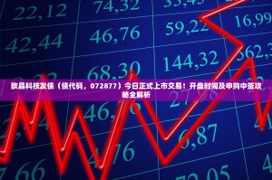 欧晶科技发债（债代码，072877）今日正式上市交易！开盘时间及申购中签攻略全解析
