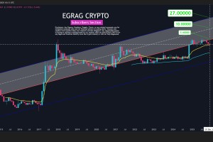 新的线性回归模型预测了 XRP 的价格可能上涨到多高。