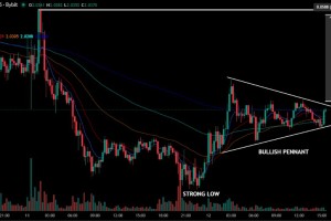 XRP价格预测：Ripple即将开设自己的银行——这会是XRP有史以来最大的新闻吗？