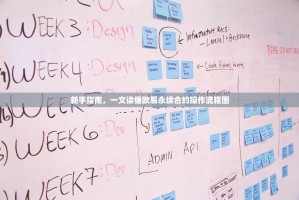 新手指南，一文读懂欧易永续合约操作流程图