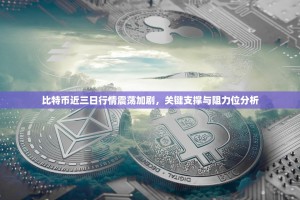 比特币近三日行情震荡加剧，关键支撑与阻力位分析