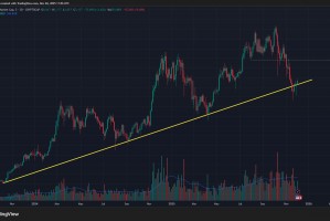 宏观市场仍不明朗，加密货币市场反弹：这种反弹势头能否持续？