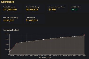 ASTER DEX 保持稳定，而 Plasma Crypto 却步履蹒跚：2025 年一些最佳 DEX 发布揭示了什么
