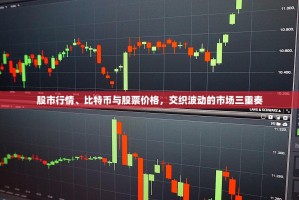 股市行情、比特币与股票价格，交织波动的市场三重奏