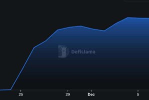 Monad 加密货币主网上的数据持续增长——10 倍增长的潜力是否触手可及？MON 价格预测