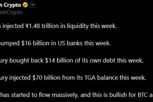 尽管市场波动，全球流动性激增仍提振加密货币前景。