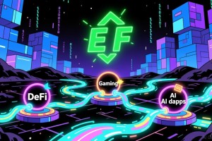 通过 TXXS ETF 杠杆投资 Sui (SUI) 的战略意义