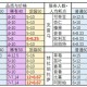 非日常邂逅故事食材怎么兑换 各种食材所需足迹点一览