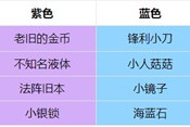 非日常邂逅故事好感度礼物有哪些 好感度礼物介绍一览