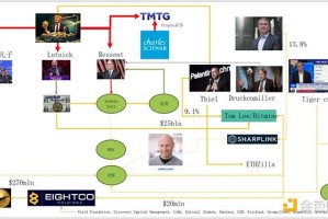 TrendResearch：区块链革命进行时持续看涨以太坊