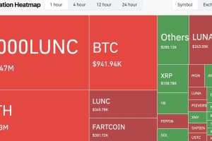 Terra Luna Classic – 解读 LUNC 在 24 小时内 90% 的涨幅