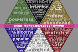 新手指南，如何在欧易OKEx交易所安全开启杠杆交易？