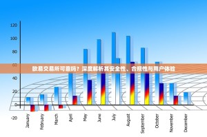 欧易交易所可靠吗？深度解析其安全性、合规性与用户体验