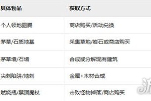 黑光生存进化困兽房怎么弄 困兽房搭建攻略