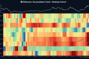 尽管巨鲸抛售，以太坊为何依然走强？——亚洲内幕高级版
