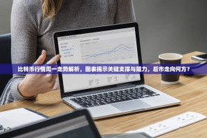 比特币行情周一走势解析，图表揭示关键支撑与阻力，后市走向何方？