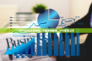 1月16日以太坊价格，市场情绪回暖，ETH震荡上行
