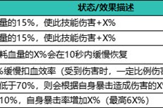 自在江湖残血流怎么玩 残血流玩法攻略