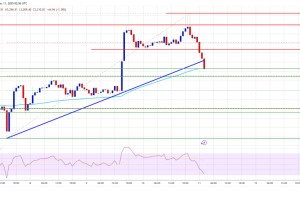 以太坊价格从阻力位回落——趋势反转即将开始？
