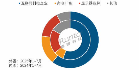 小米首款闺蜜机为何比竞品更贵 研究机构分析溢价原因