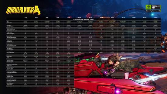 《无主之地4》官方优化指南发布！推荐配置能2K+60帧